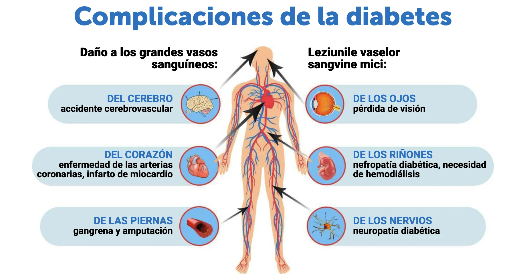 Diobene